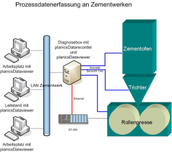 planicsDataRecorder, planicsOPCServer- Big Picture